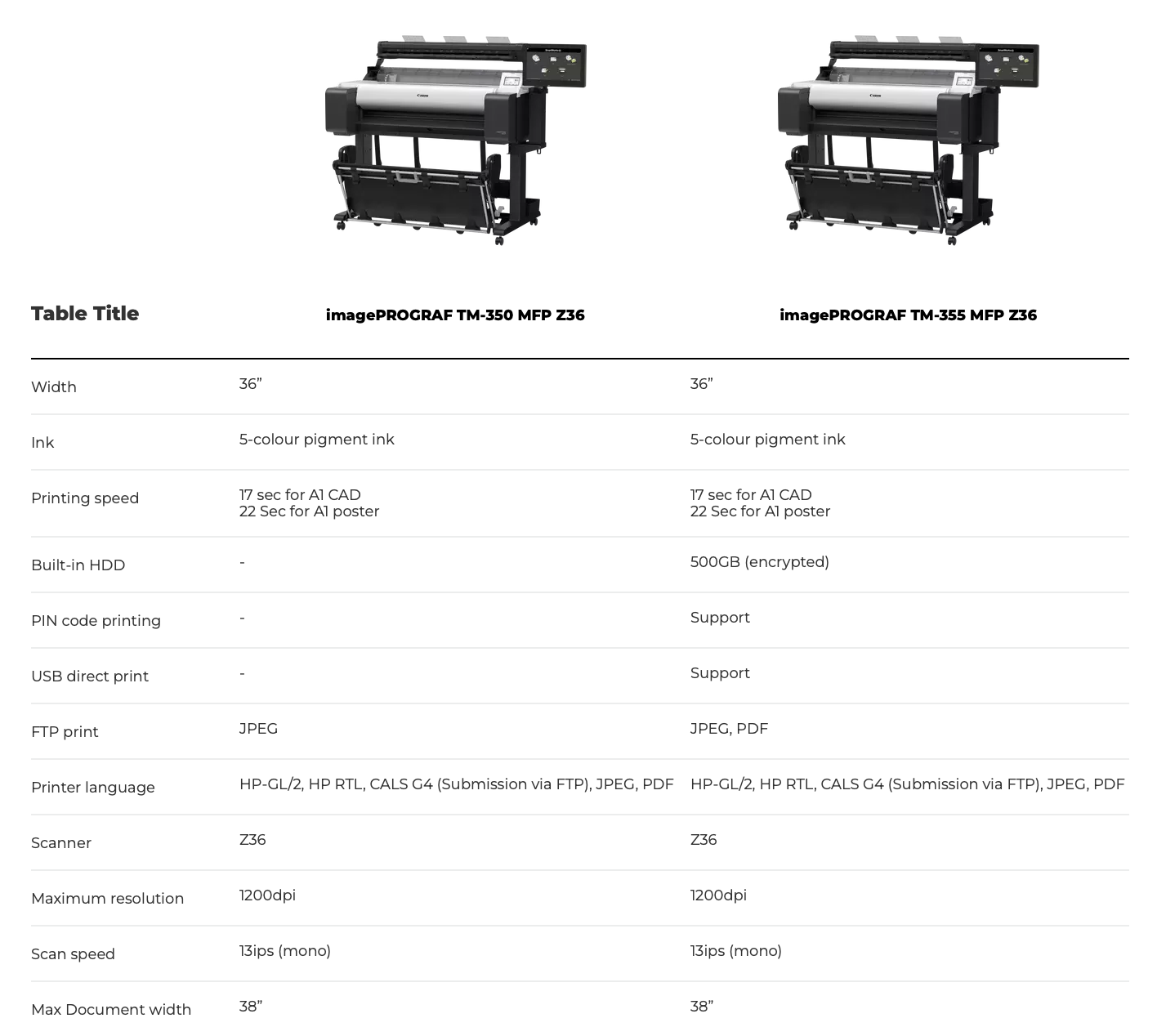 TM-350/355 MFP Z36 MODEL COMPARISON