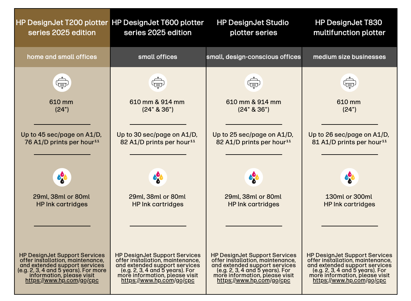 T230 VERSES OTHER MODELS