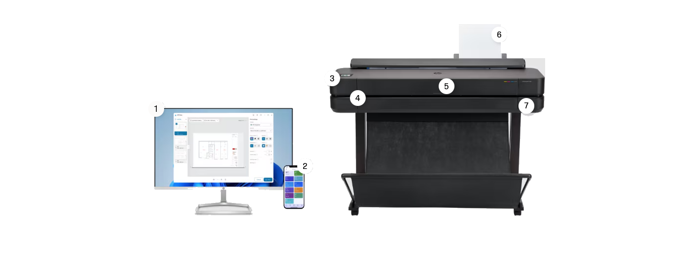 HP DesignJet T600 series 2025 ANNOTATED features