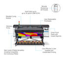 HP LATEX 800 ANNOTATED - HP Latex 800 64" Printer (YOU21A)